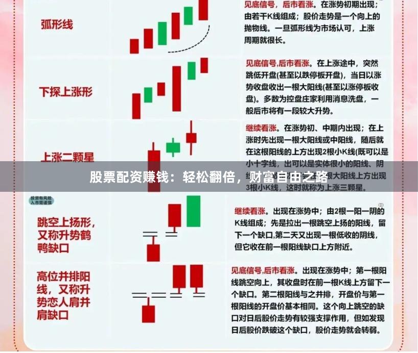 股票配资赚钱：轻松翻倍，财富自由之路