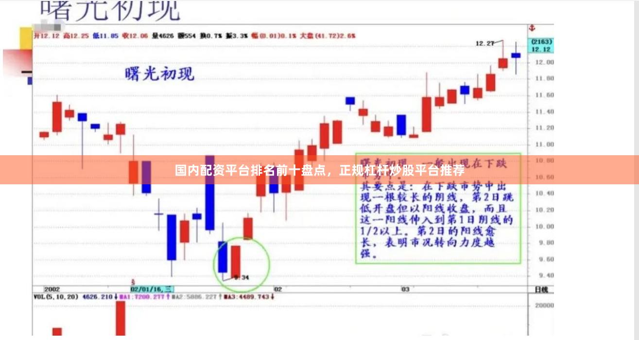 国内配资平台排名前十盘点，正规杠杆炒股平台推荐